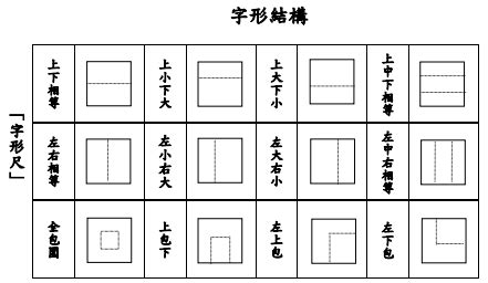 字型尺|字形尺 revised 2